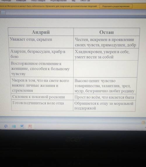 По произведению Тарас и Бульба дополнить характеристики цитатами из произведения​