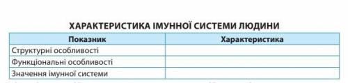 Визначте особливості будови й функціонування імунної системи. Заповніть у робочому зошиті таблицю і