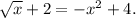 \sqrt{x} + 2 = -x^{2} + 4.