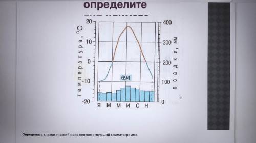 Определите по диограме климатический пояс