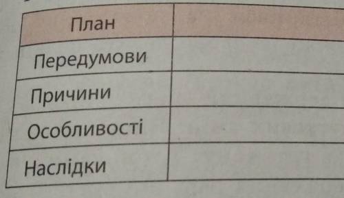 Заповніть узагальнюючу таблицю Руїна:причини і наслідки' как нужно все на скрине