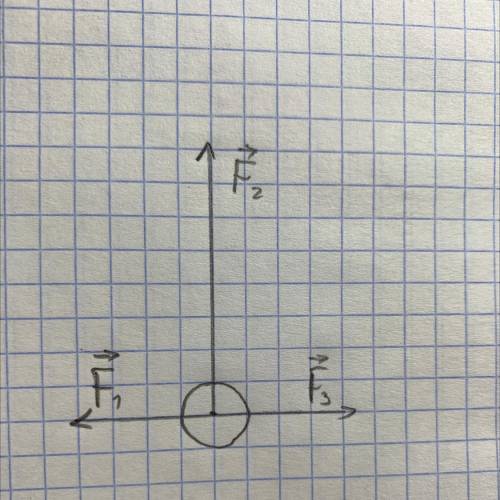 Изобразите на чертеже сумму векторов трех сил, действующих на тело под углом друг к другу. Проверьте
