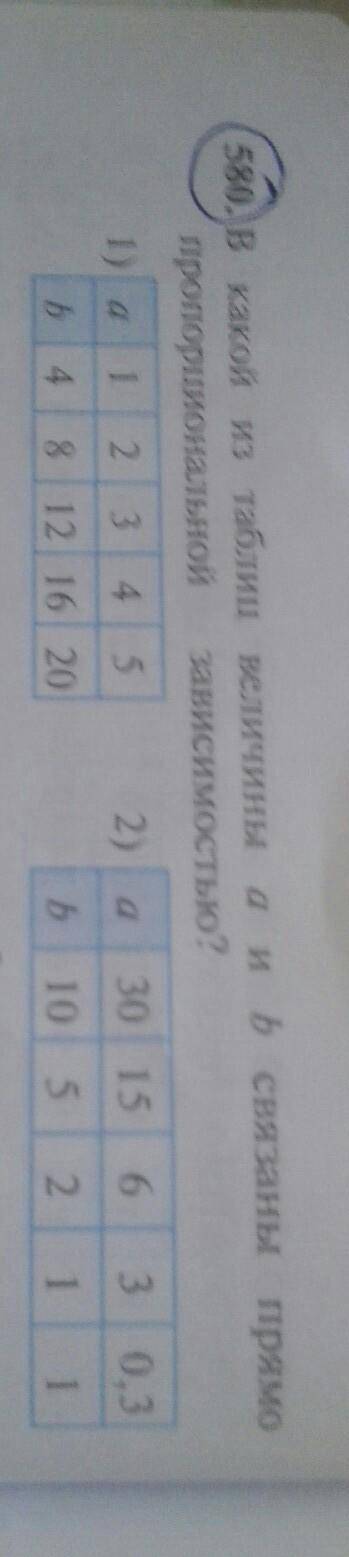 580.) в какой из осем а и b связаны пропорциональной зависимость?1) а1 2 3 4 5 b) 4 8 12 16 20 2) a3