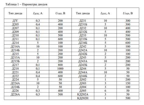 3.Составить схему двухполупериодного мостового выпрямителя, использовав диод Д207. Мощность потребит