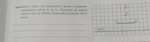 Диск ав освітлюють двома точковими джерелами світла s1 и нужно пожайлуста.