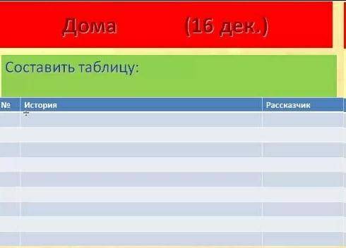 Литература: Тургенев Бежин луг. Заполнить таблицу по произведению ОТВЕТИТЬ