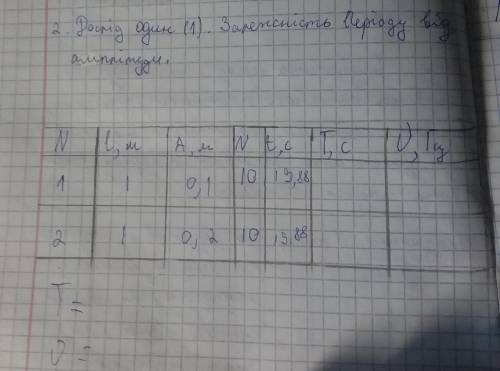 с ФИЗИКОЙ. Лабараторная работа (Всё написано на Украинском) (Там доделать чуть чуть)