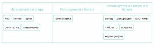 Какие понятия относятся к опере, какие к балету, а какие характерны и для оперы, и для балета? Рассо