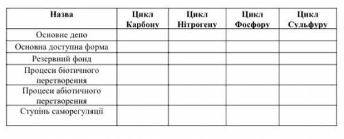 ів, потрібно заповнити таблицю