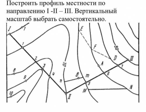 Построить профиль местности по направлению I-II-III. Вертикальный масштаб выбрать самостоятельно