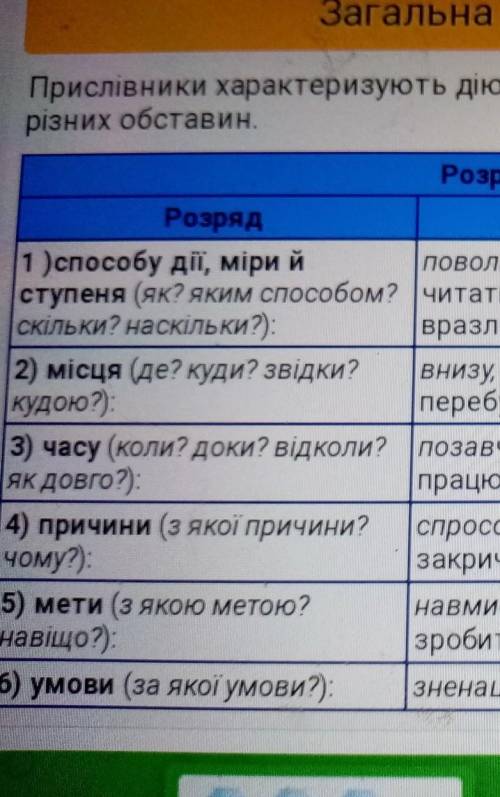 Розбір прислівника як частина мови Слово навіки Слово поволі До ть будь ласка