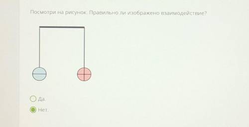 Посмотри на рисунок. Правильно ли изображено взаимодействие?​