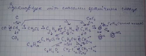 Здравствуйте мне сделать цепочку, представленную внизу. Очень