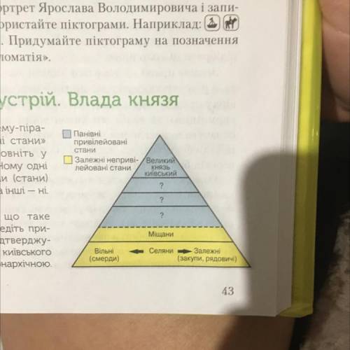 ￼￼￼￼￼заповнить піраміду історія україни