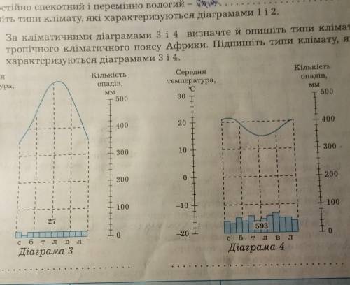 климатическая диаграмма 3 и 4​