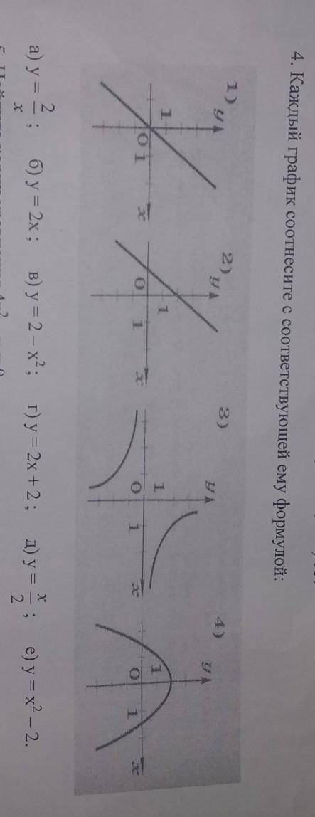 Каждый график соотнесите с соответствующей ему формулой братья) ​