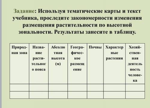 Таблица природных зон Кыргызстана ОЧЕНЬ НАДО