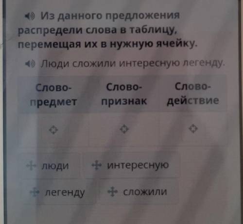 Из данного предложения распредели слова в таблицу,перемещая их в нужную ячейку.Люди сложили интересн