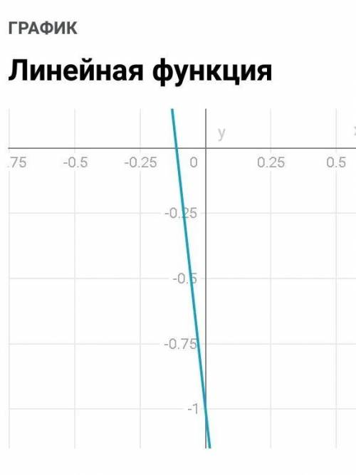 Построить графики y=x3-12x-1 и y=x4-6x2+3​