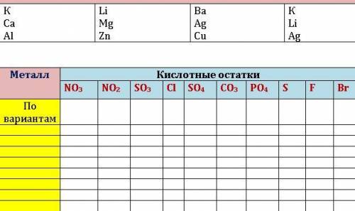 Выпишите формулы солей. Даны металлы и кислотные остатки, напишите формулы солей этих металлов, указ