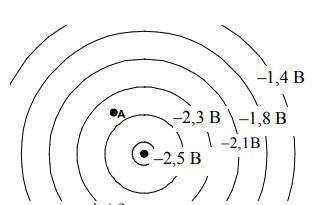 На рисунке изображены эквипотенциальные поверхности(линии). Расстояние между любыми соседними из них