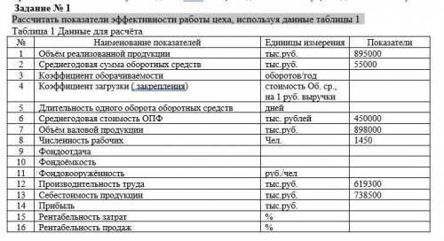 Рассчитать показатели эффективности работы цеха, используя данные таблицы 1