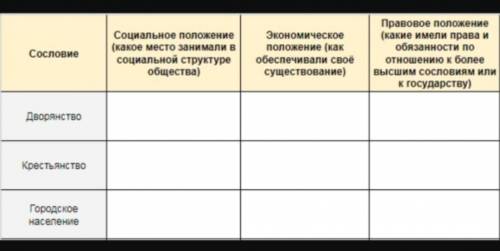 класс социальная структура российского общества второй половине 18 века