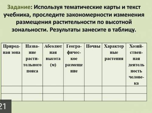 используя тематические карты и текста учебника проследить закономерности изменения размещение растит