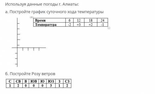 Используя данные погоды г. Алматы постройте график ​