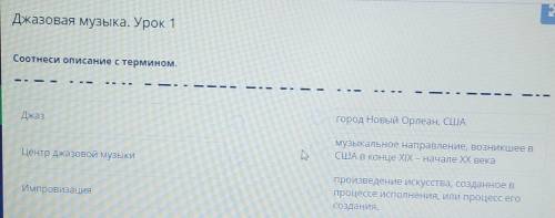 Джазовая музыка. Урок 1 Соотнеси описание с термином.T——Г.Джазгород Новый Орлеан, СШАЦентр джазовой