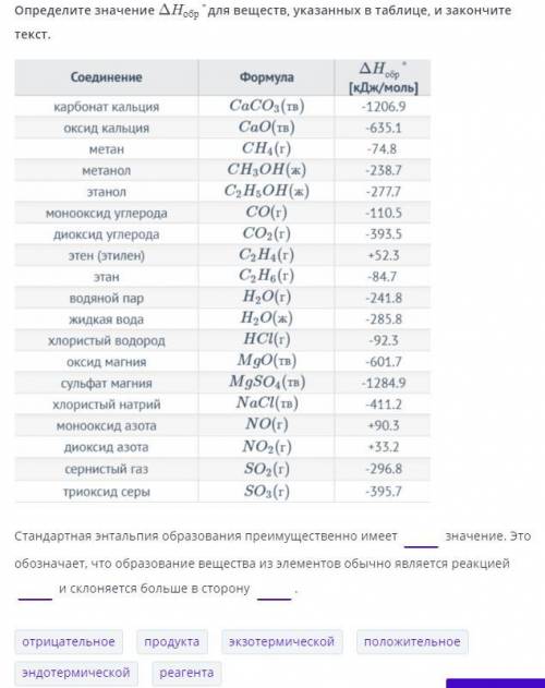 Определите значение ΔHобр° для веществ, указанных в таблице, и закончите текст.