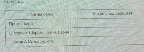 Битва саков Кто об этом сообщаетПротив КираОподвиге Шираке противДария 1Против А.Македонского​