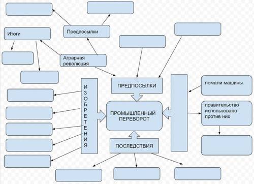 Заполните недостающие элементы в кластере