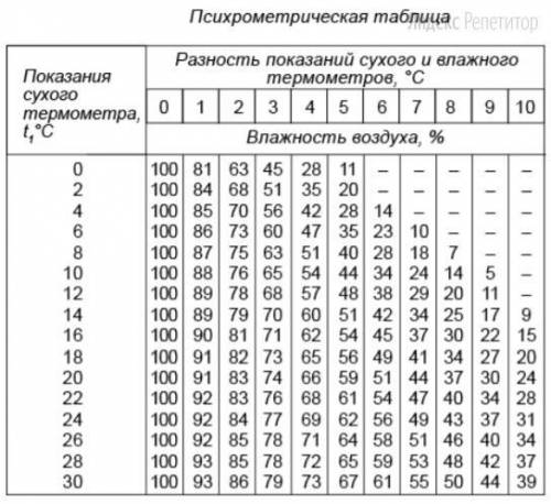 1. Организационный момент. 2. Выполнение контрольной работы №1 по вариантам 2 вариант- мальчики