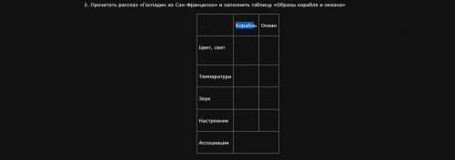 Прочитать рассказ Господин из Сан-Франциско и заполнить таблицу Образы коробля и океана