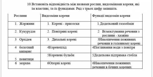 решить по биологии 6 класс 10 задание. Очень нужно нужно.​