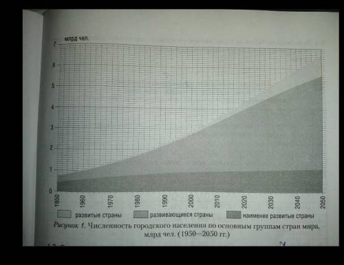 Определите и запишите, в каком году численность городского населения в развитых и развивающихся стра