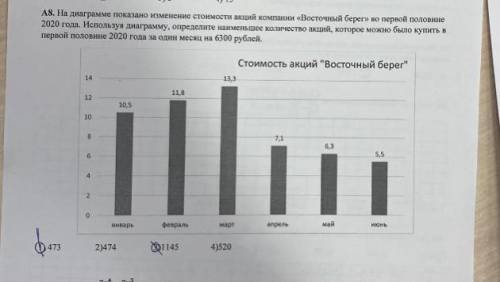 на диаграмме показано изменение стоимости акций компании Восточный берег в первой половине 2020 года