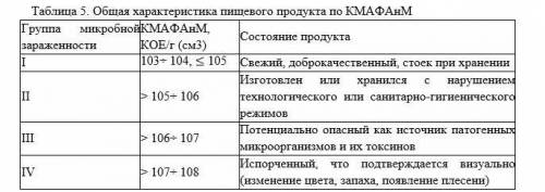 Можете в этом? Задача №6. Методом взятия проб для определения количества мезофильных аэробных и факу