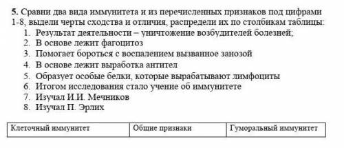 5. Сравни два вида иммунитета и из перечисленных признаков под цифрами 1-8, выдели черты сходства и