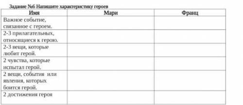 Напишите характеристику героя Марии и Франц важные события связаны с героем два прилагательных относ