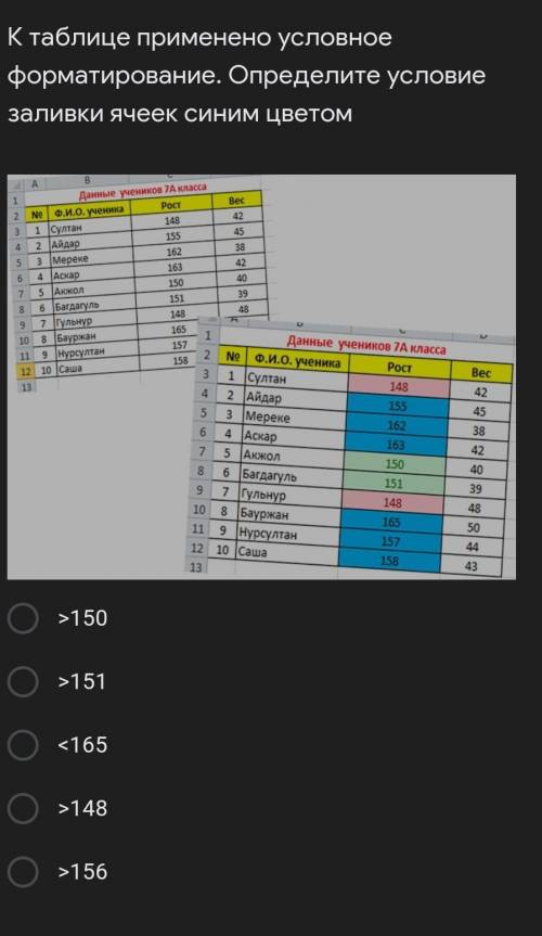 К таблице применено условное форматирование. Определите условие заливки ячеек синим цветом ​