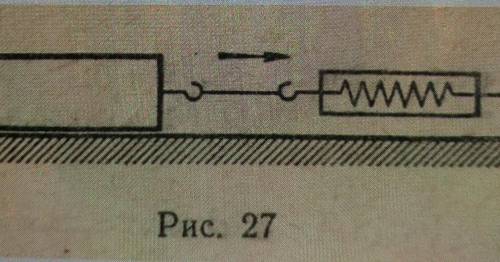 Рис. 27 На рисунке изображен брусок, лежащий на опоре.Какие силы действуют вдоль поверхности опоры,е
