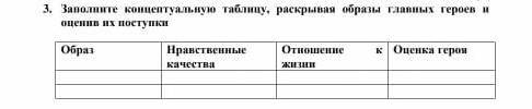 Задания 3Обарз Нравственные качества Отношение к жизни Оценкая героя ​