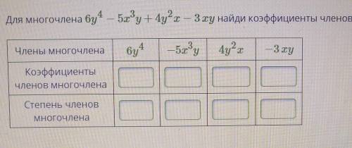 Алгебра 7 класс ( ) Заранее Заполни пустые поля в таблице.Для многочлена 6y^4-5x^3y+4y^2x-3xy найди