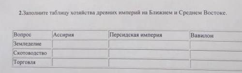 Заполните таблицу хозяйства древних империй на Ближнем и Дальнем Востоке. Земледелие. Ассирия. Перси