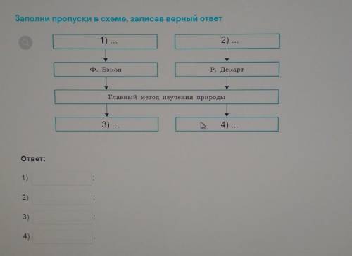 Заполни пропуски в схеме, записав верный ответ 1) ...2) ...Ф. БэконР. ДекартГлавный метод изучення п