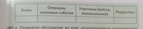 Начните составление таблицы основные события Гражданской войны(1918-1922)