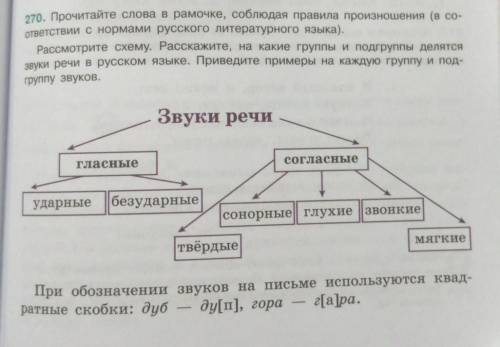 270. Прочитайте слова в рамочке, соблюдая правила произношения (в со- ответствии с нормами русского