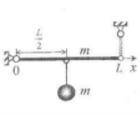 Тонкий однородный горизонтально расположенный стержень длиной L массой m закреплен левым концом на г